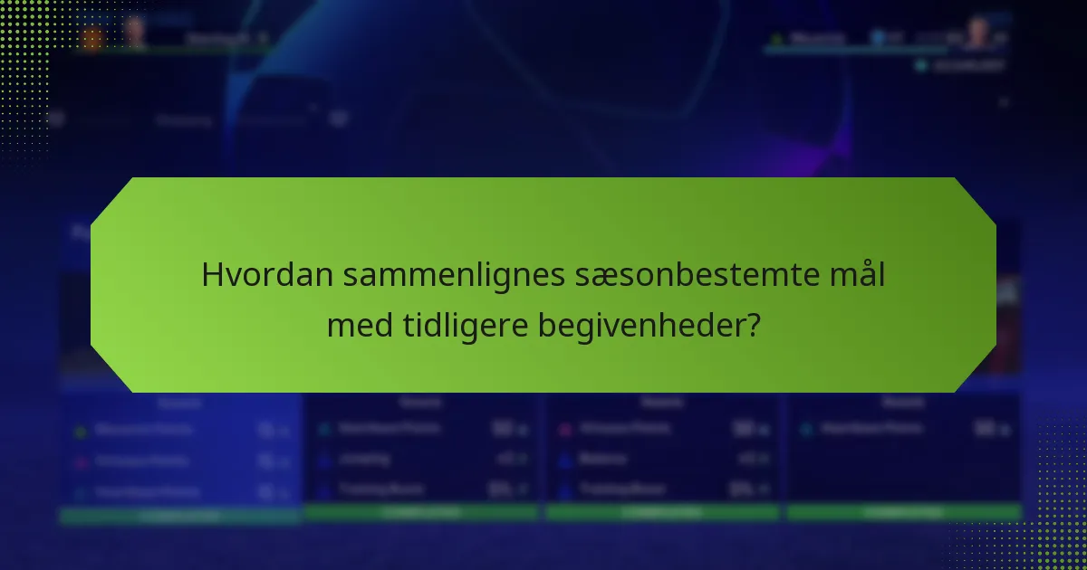 Hvordan sammenlignes sæsonbestemte mål med tidligere begivenheder?